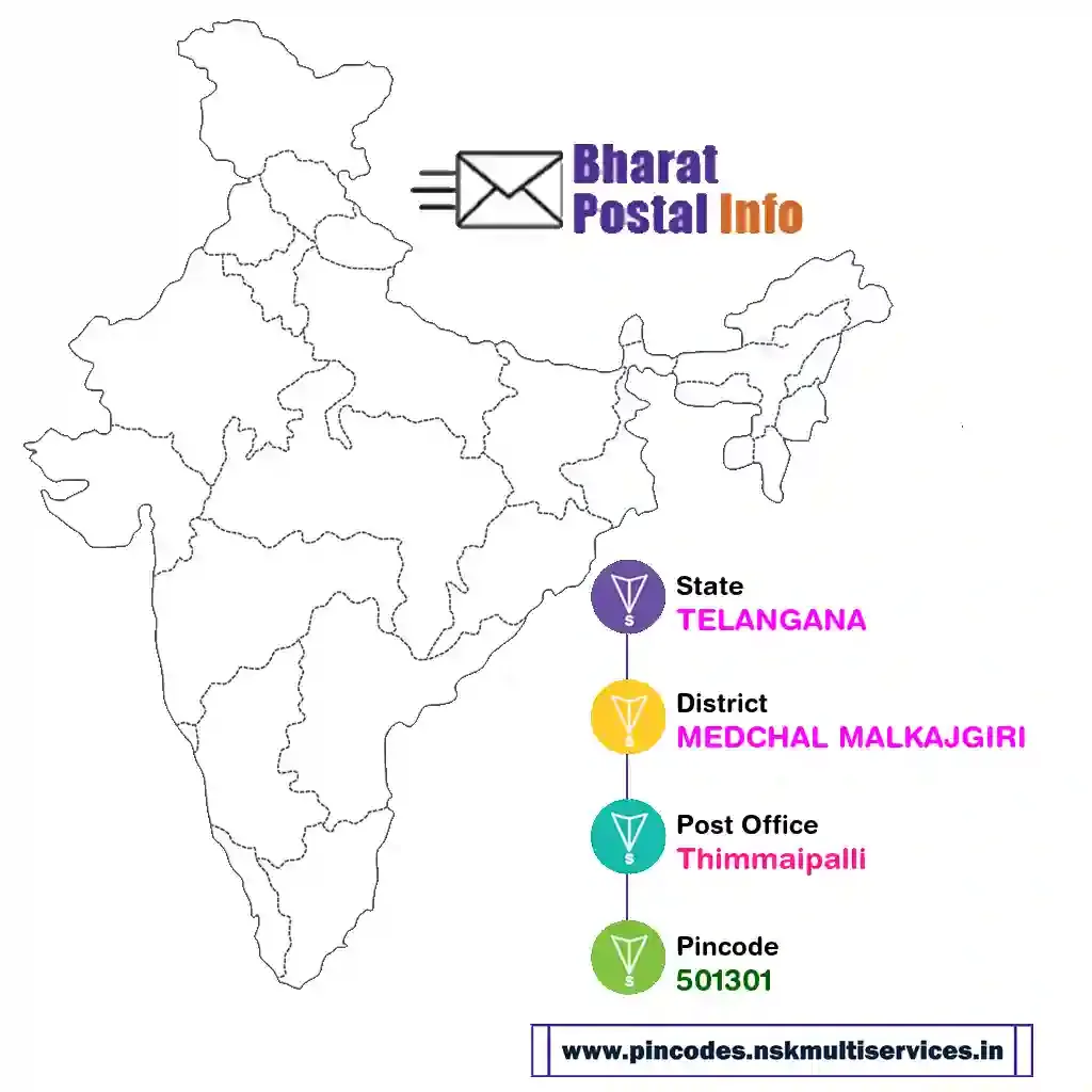 telangana-medchal malkajgiri-thimmaipalli-501301